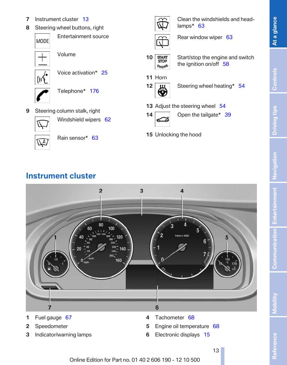 Instrument cluster | BMW X3 xDrive35i 2011 User Manual | Page 13 / 262