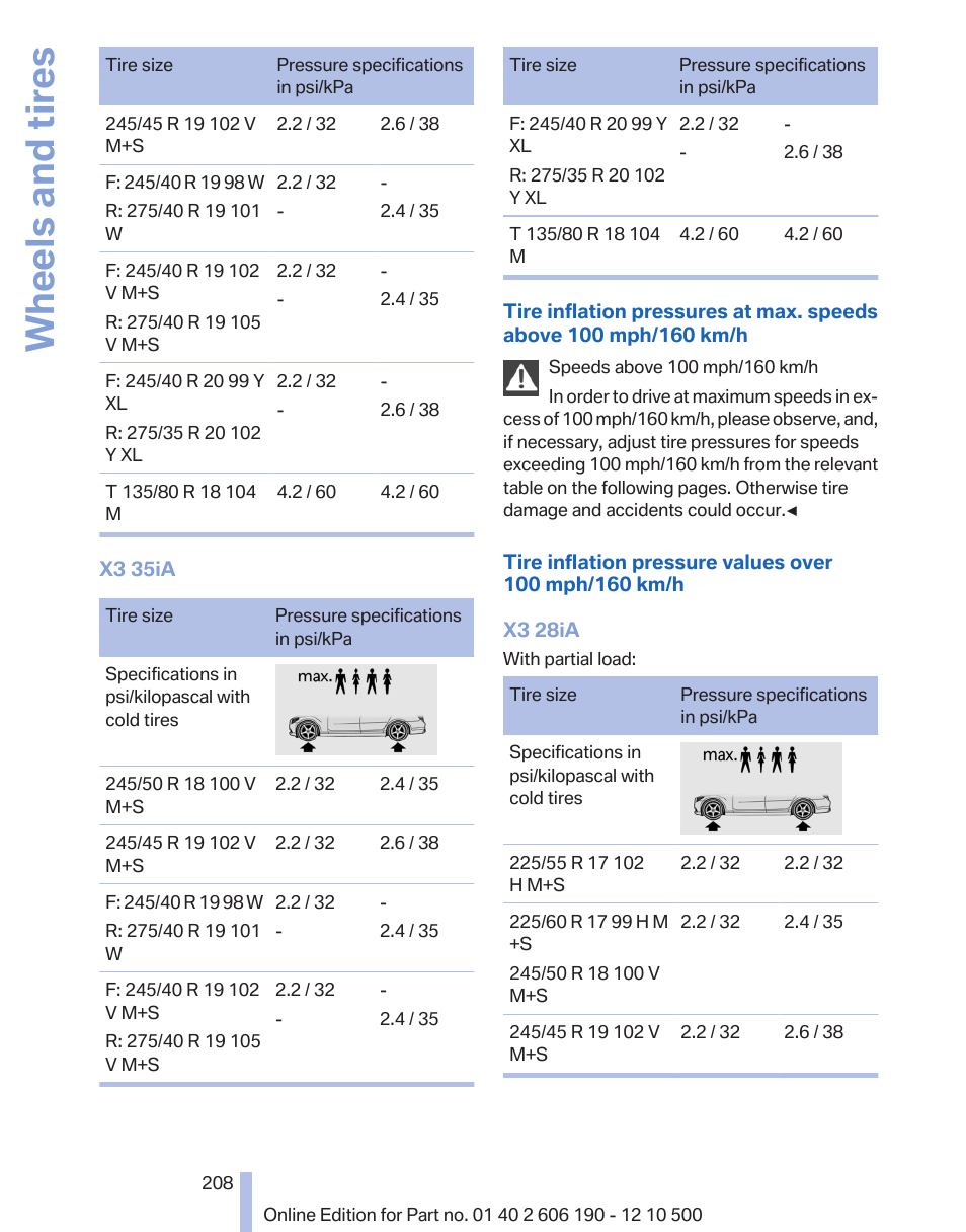 Wheels and tires | BMW X3 xDrive35i 2011 User Manual | Page 208 / 262