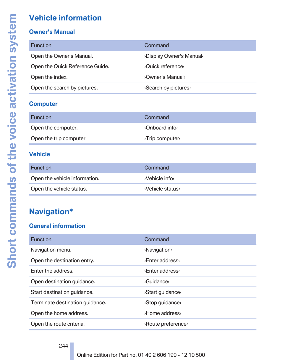 Vehicle information, Navigation, Short commands of the voice activation system | BMW X3 xDrive35i 2011 User Manual | Page 244 / 262