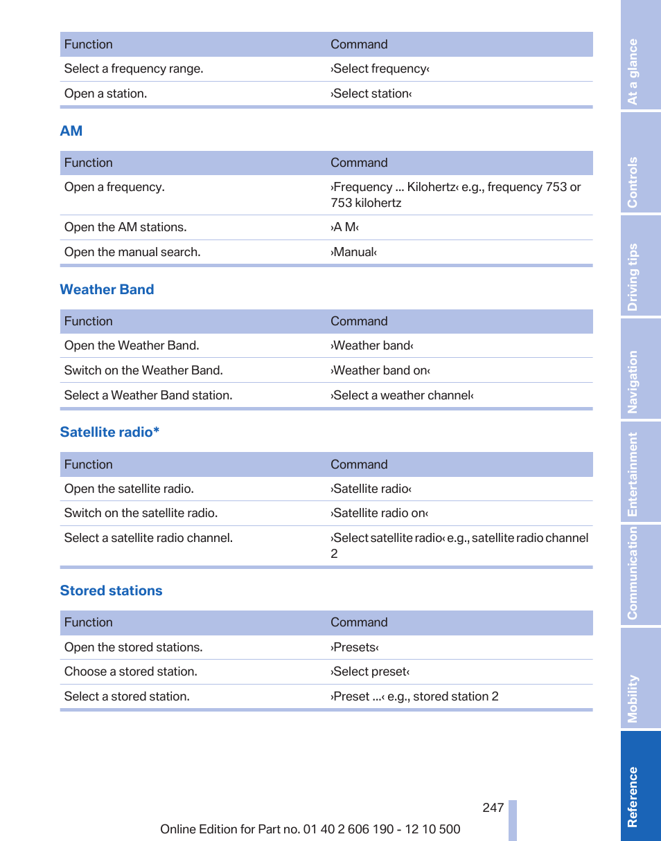 BMW X3 xDrive35i 2011 User Manual | Page 247 / 262