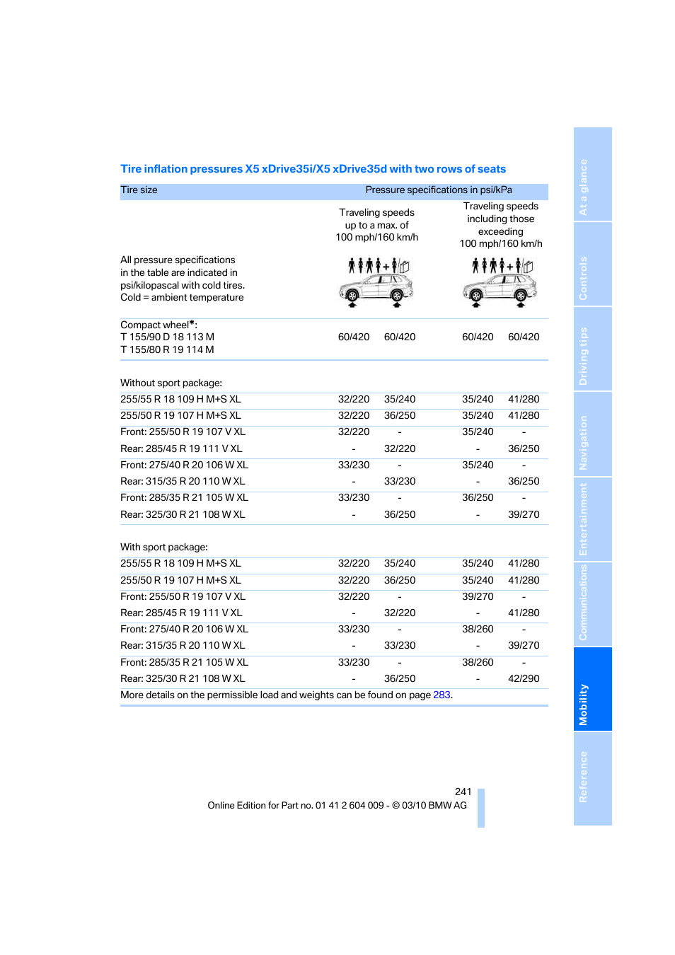 BMW X6 xDrive50i 2011 User Manual | Page 243 / 312