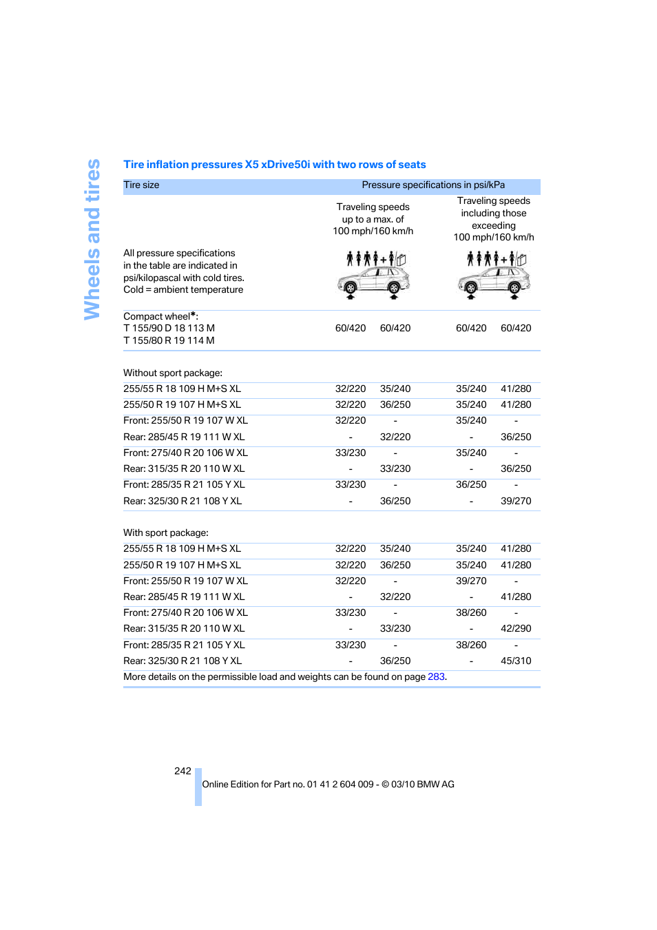 Wheels and tires | BMW X6 xDrive50i 2011 User Manual | Page 244 / 312