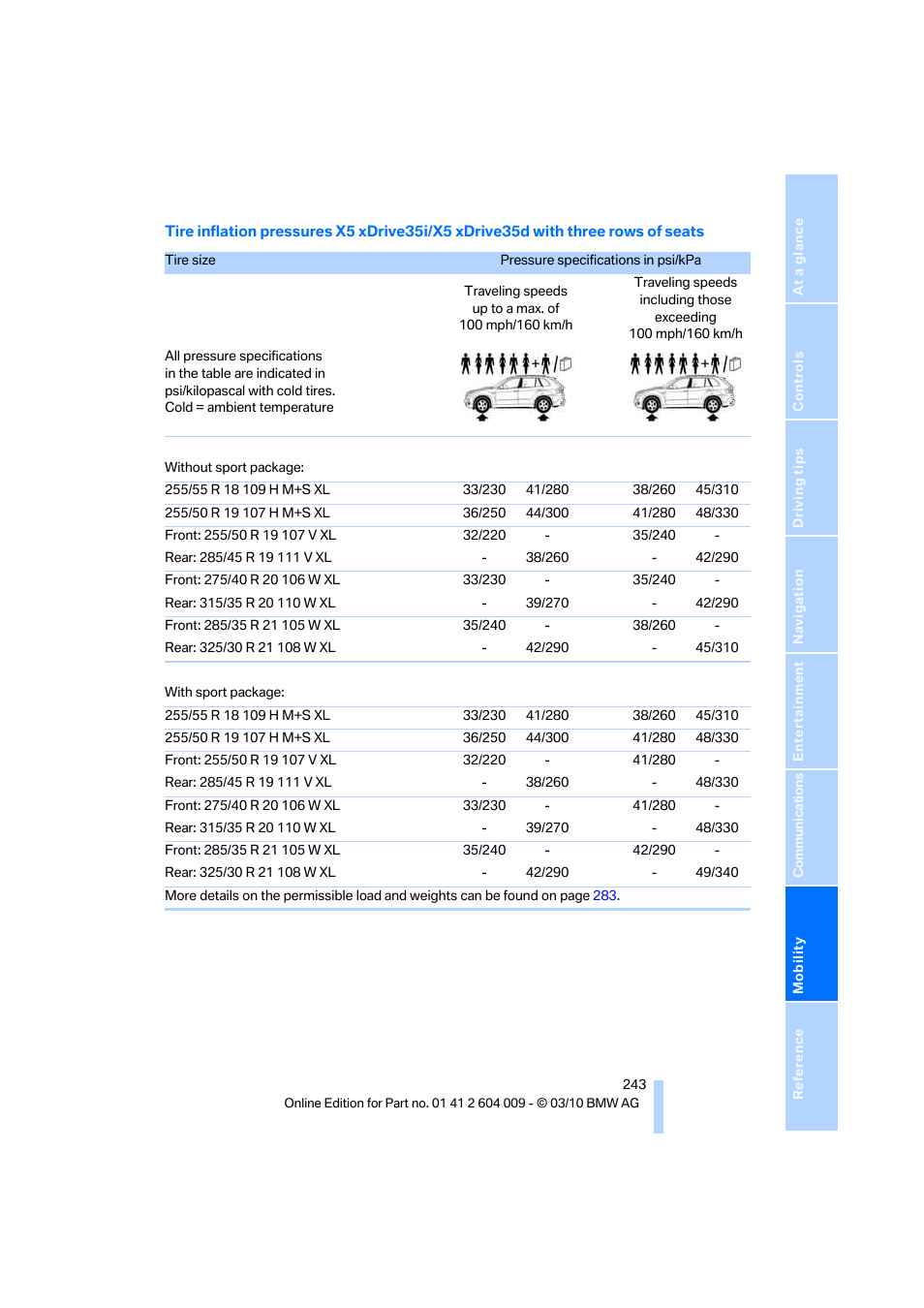 BMW X6 xDrive50i 2011 User Manual | Page 245 / 312