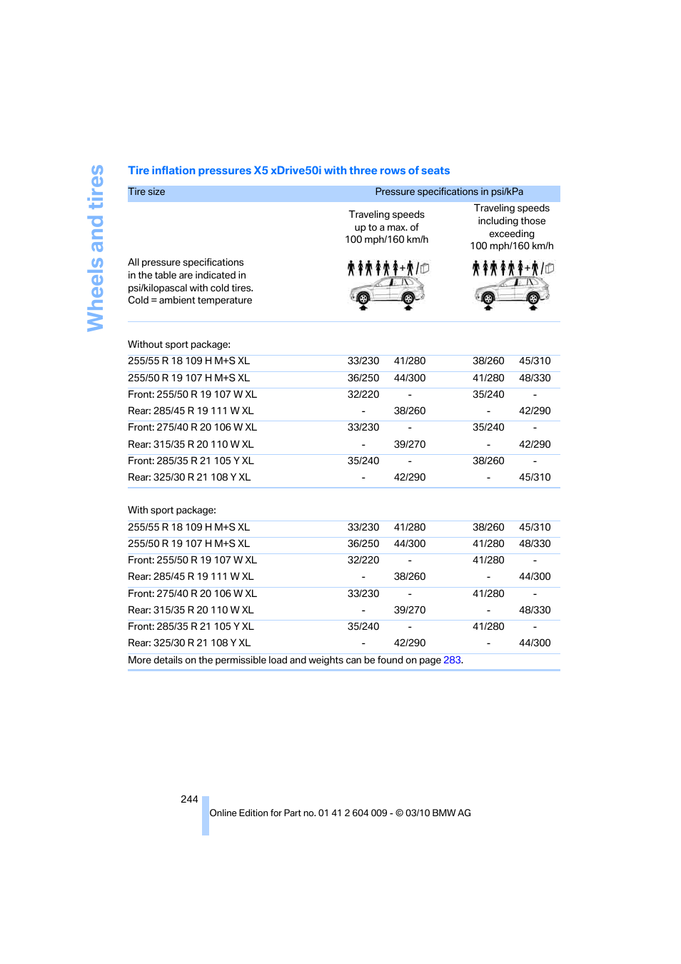 Wheels and tires | BMW X6 xDrive50i 2011 User Manual | Page 246 / 312