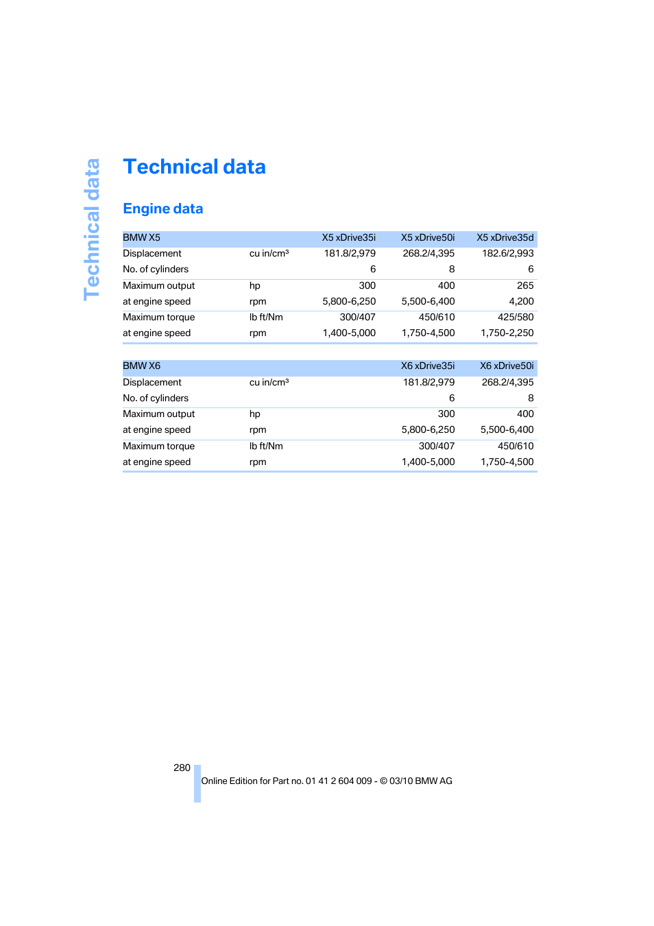 Technical data, Engine data, Refere | BMW X6 xDrive50i 2011 User Manual | Page 282 / 312