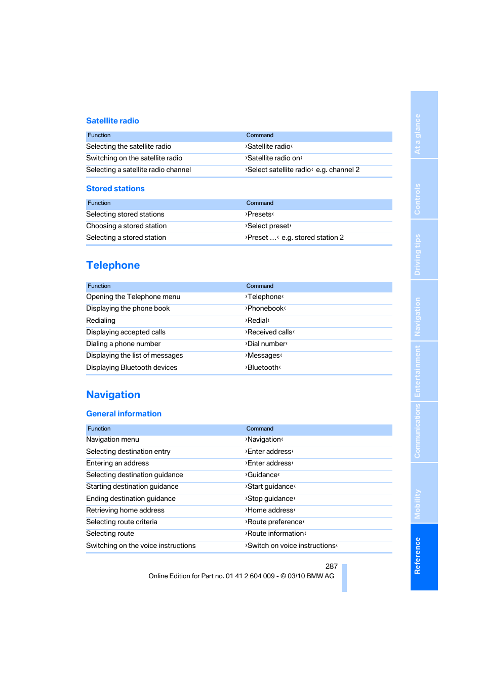 Telephone, Navigation, Telephone navigation | BMW X6 xDrive50i 2011 User Manual | Page 289 / 312