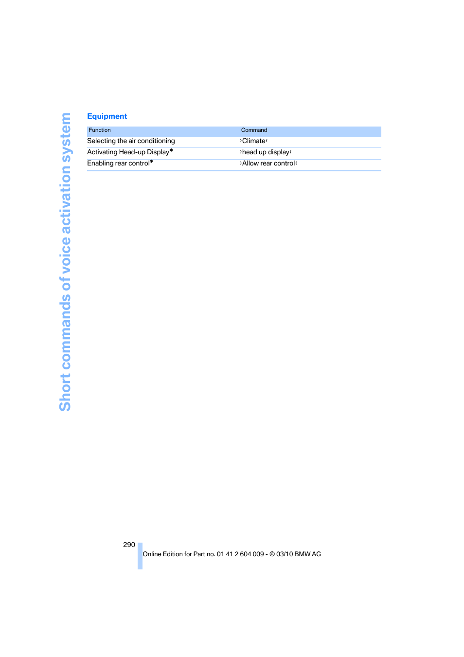 Short commands of voice activation system | BMW X6 xDrive50i 2011 User Manual | Page 292 / 312