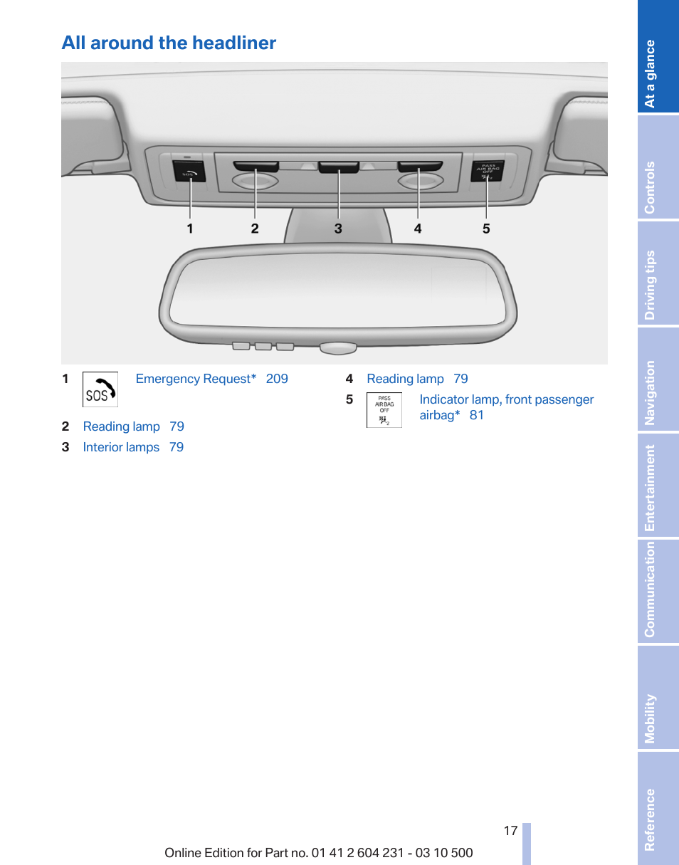 All around the headliner | BMW Z4 sDrive35is 2011 User Manual | Page 17 / 247