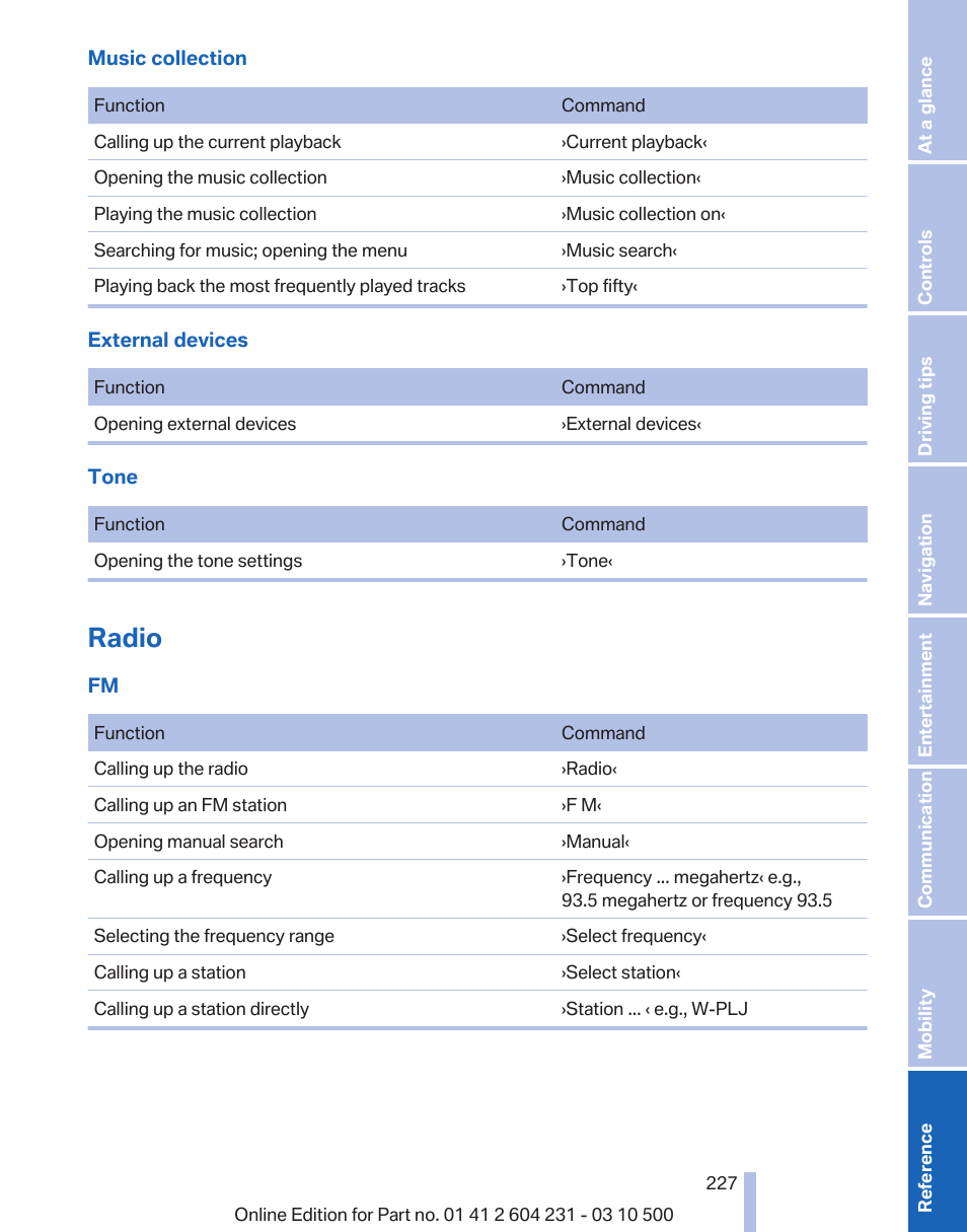Radio | BMW Z4 sDrive35is 2011 User Manual | Page 227 / 247