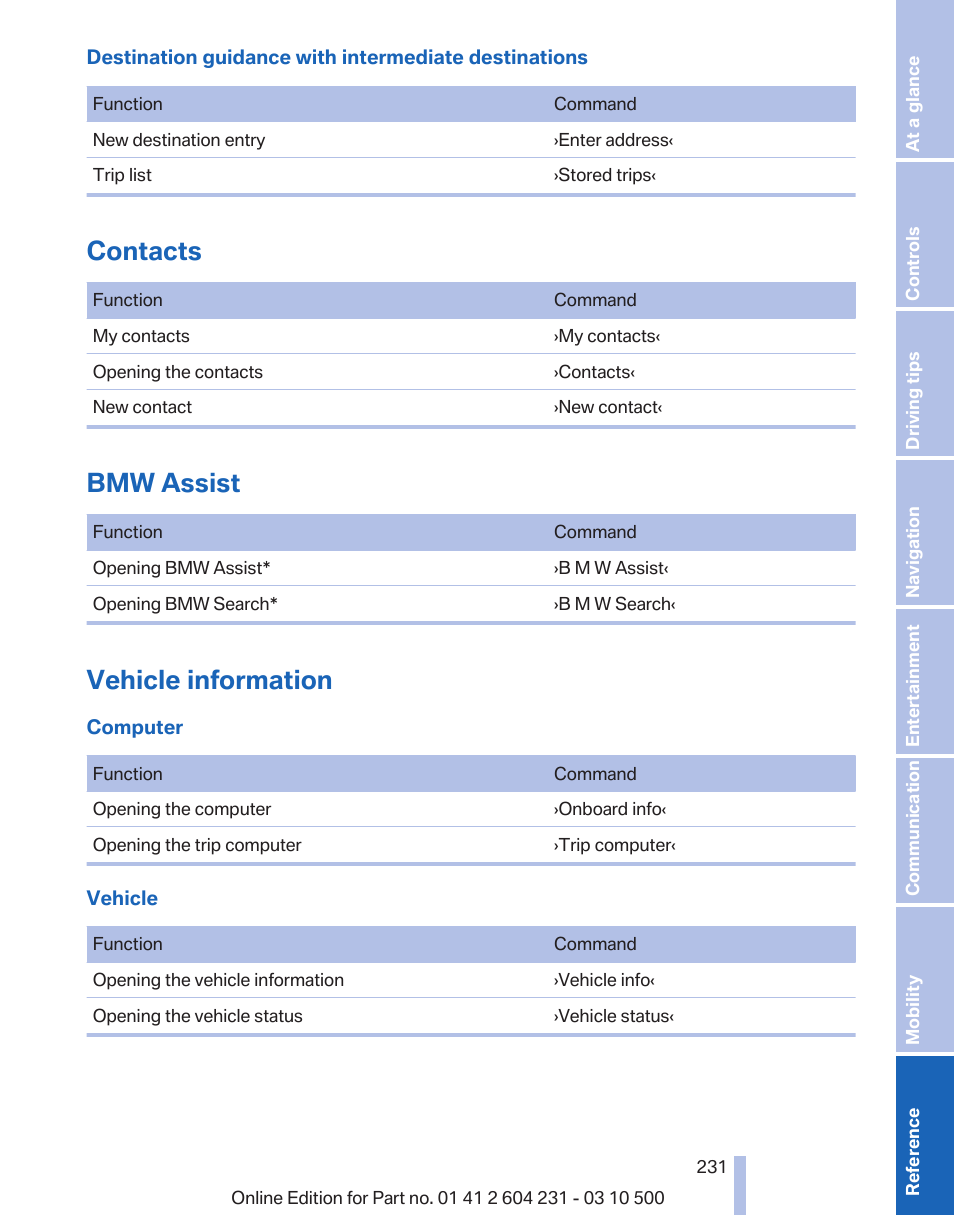 Contacts, Bmw assist, Vehicle information | BMW Z4 sDrive35is 2011 User Manual | Page 231 / 247