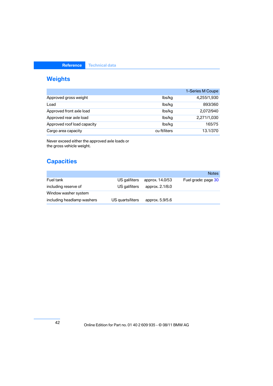 Weights, Capacities | BMW 1 Series M Coupe 2011 User Manual | Page 43 / 48