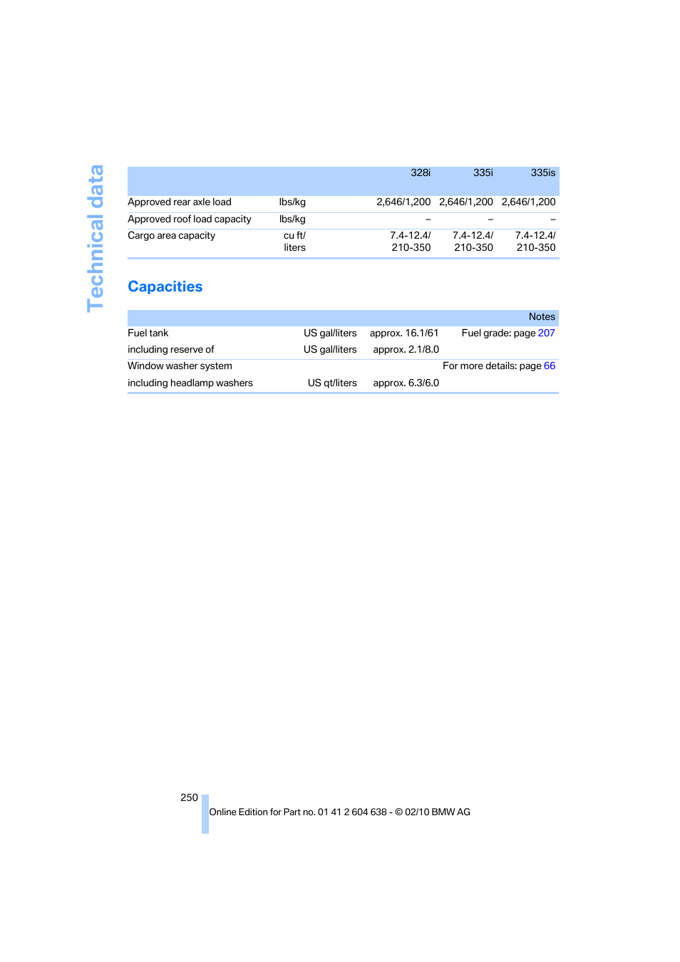 Capacities, Technical data | BMW M3 Sedan 2011 User Manual | Page 252 / 278