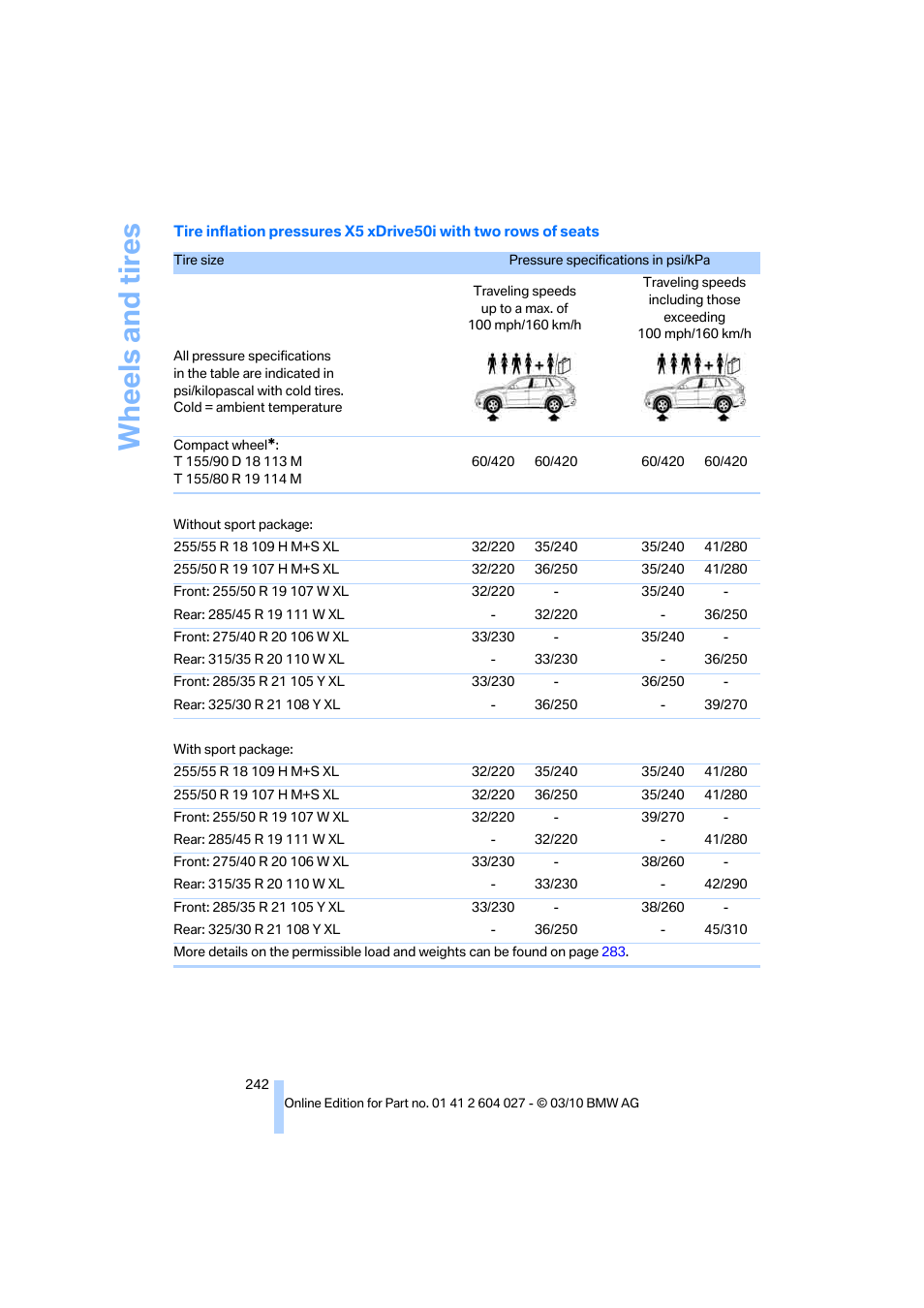 Wheels and tires | BMW X6 M 2011 User Manual | Page 244 / 312