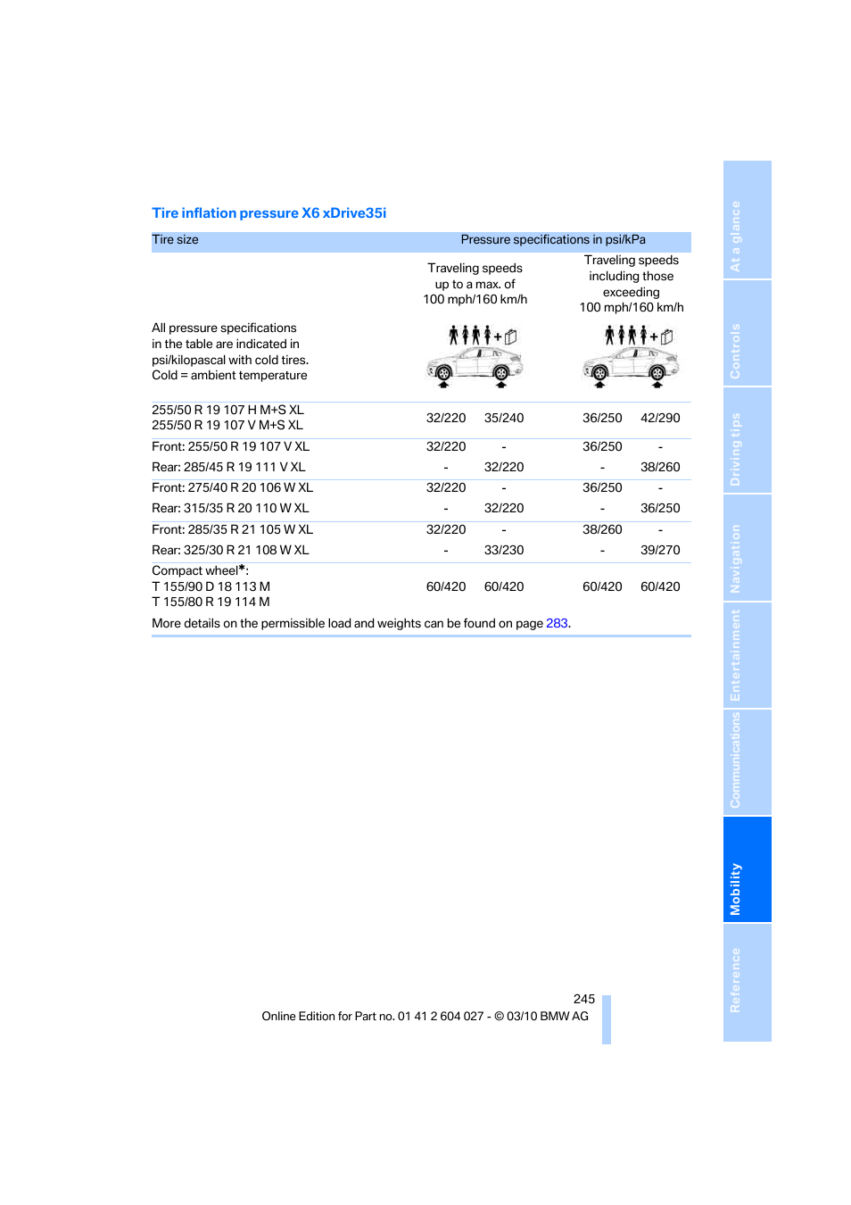 BMW X6 M 2011 User Manual | Page 247 / 312