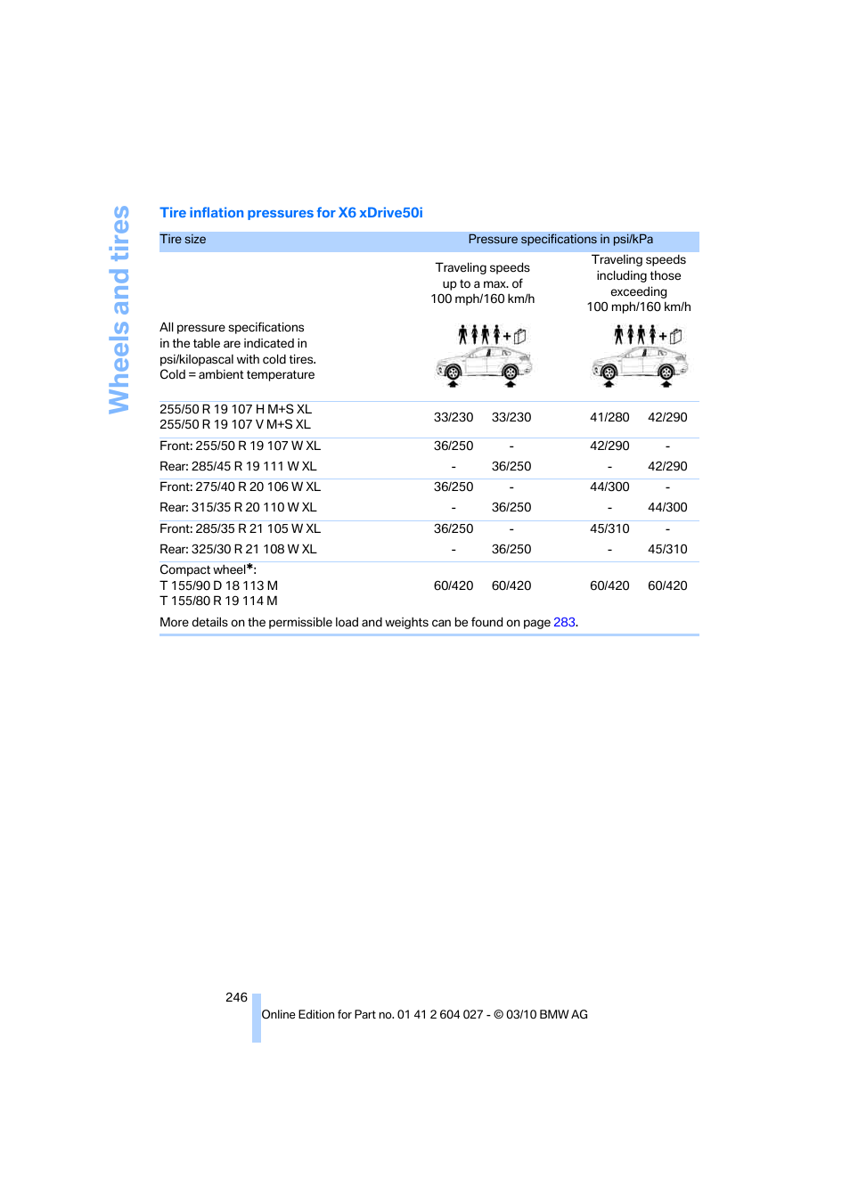 Wheels and tires | BMW X6 M 2011 User Manual | Page 248 / 312