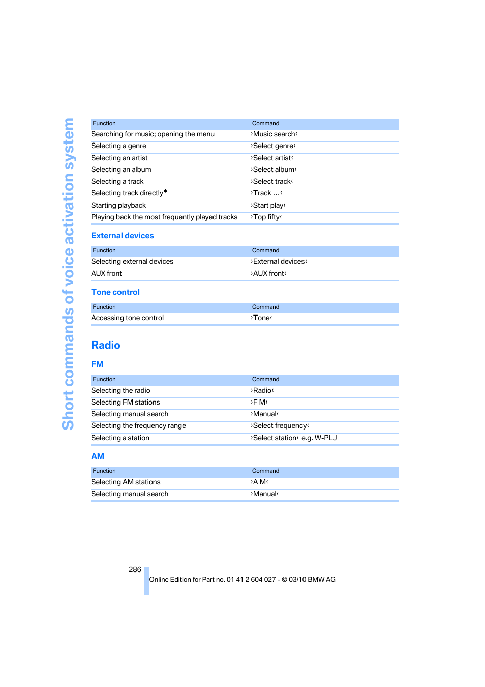 Radio, Short commands of voice activation system | BMW X6 M 2011 User Manual | Page 288 / 312