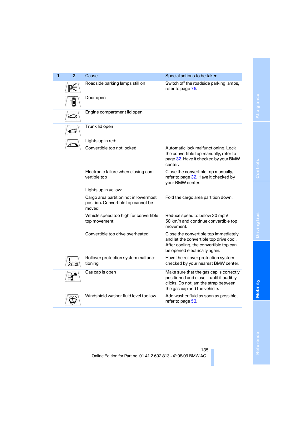 BMW 135i Convertible 2010 User Manual | Page 137 / 166