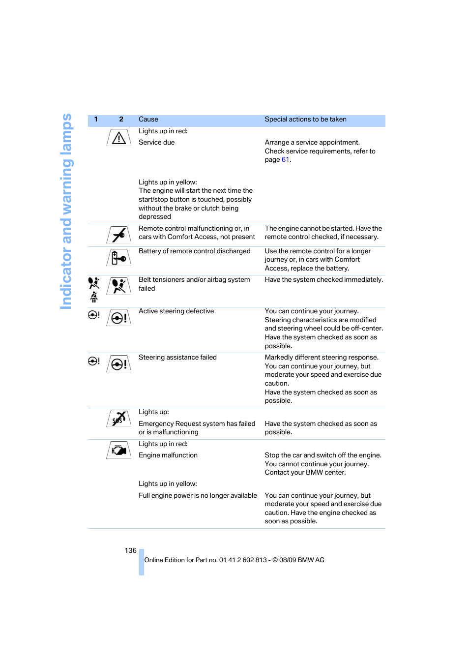 Indicat o r and warni n g lam p s | BMW 135i Convertible 2010 User Manual | Page 138 / 166