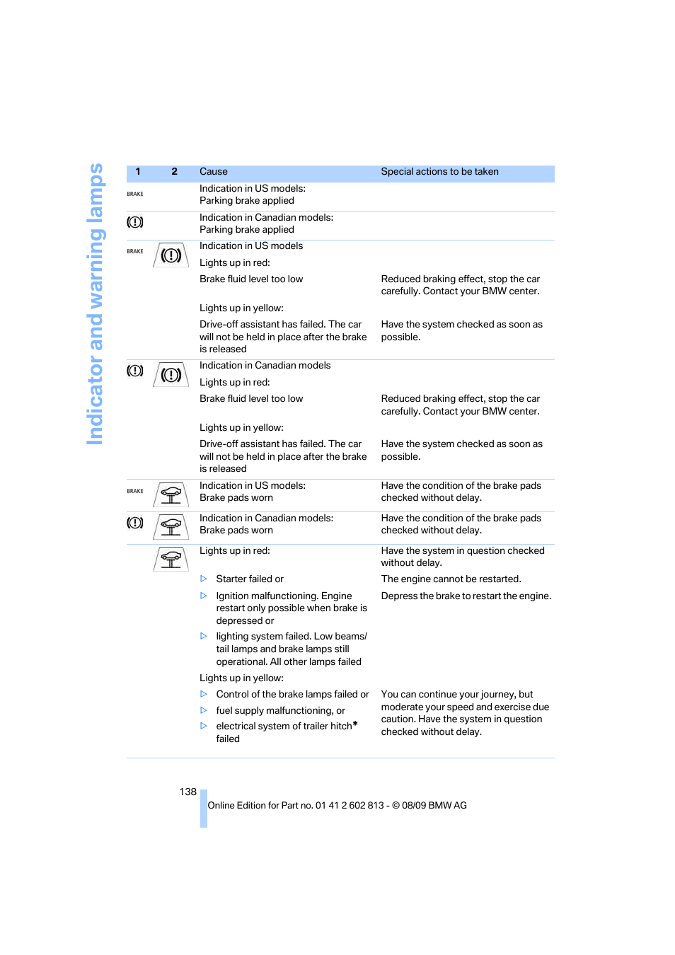 Indicat o r and warni n g lam p s | BMW 135i Convertible 2010 User Manual | Page 140 / 166