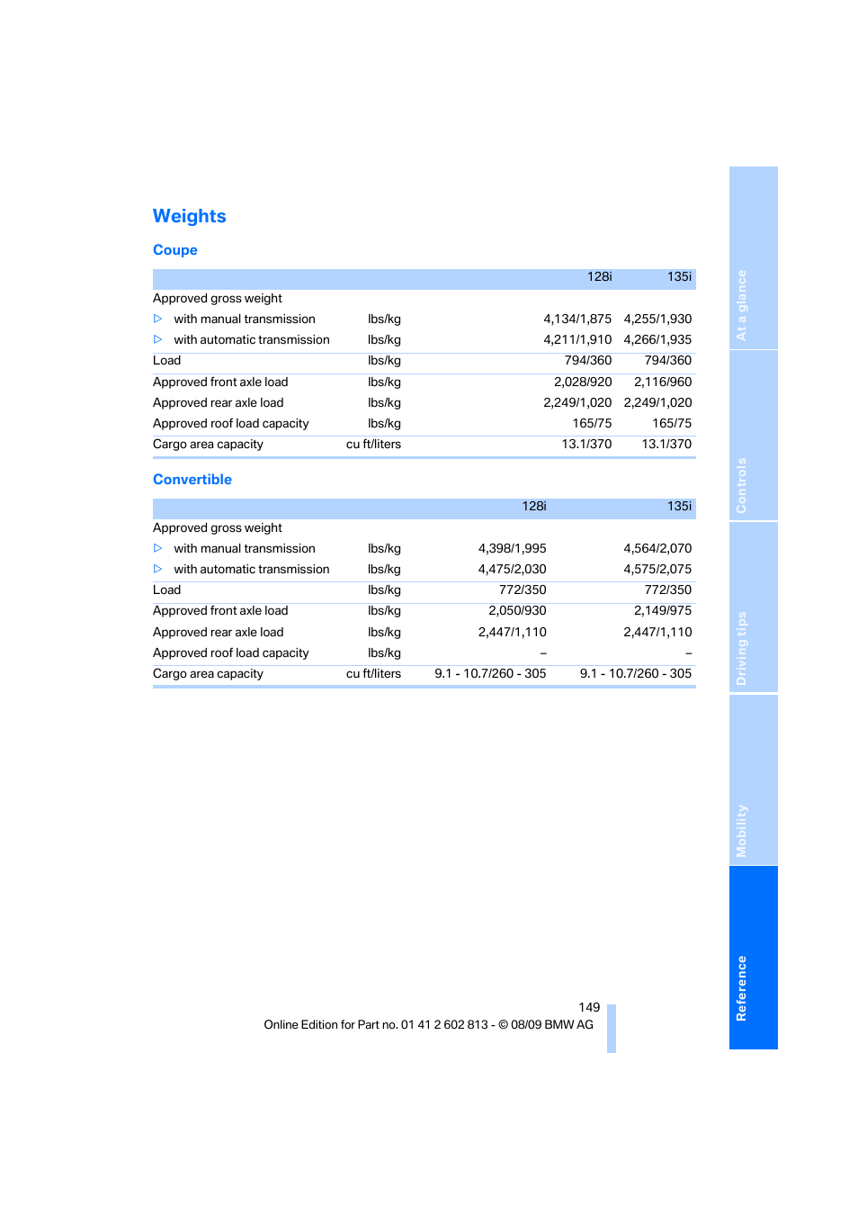 Weights | BMW 135i Convertible 2010 User Manual | Page 151 / 166