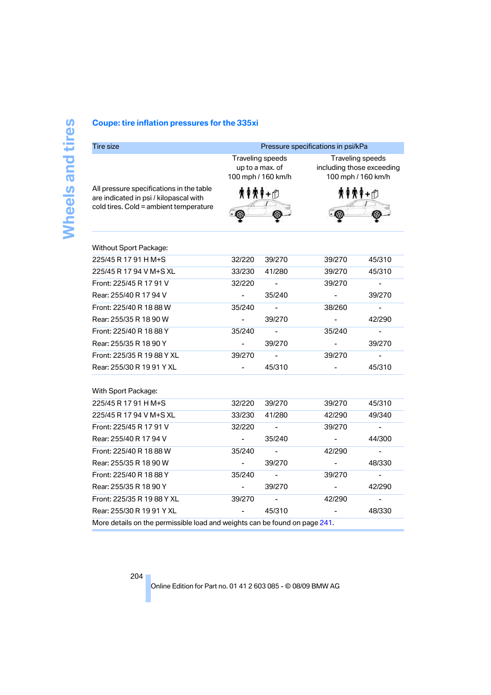 Wh eels and tire s | BMW 328i Convertible 2010 User Manual | Page 206 / 266
