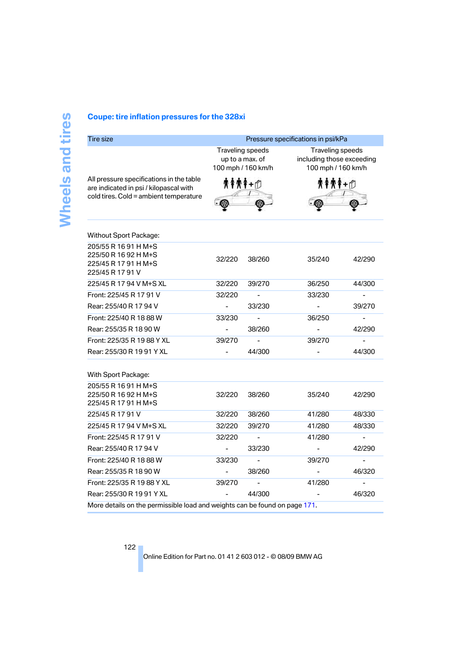 Wh eels and tire s | BMW 335i Convertible 2010 User Manual | Page 124 / 188