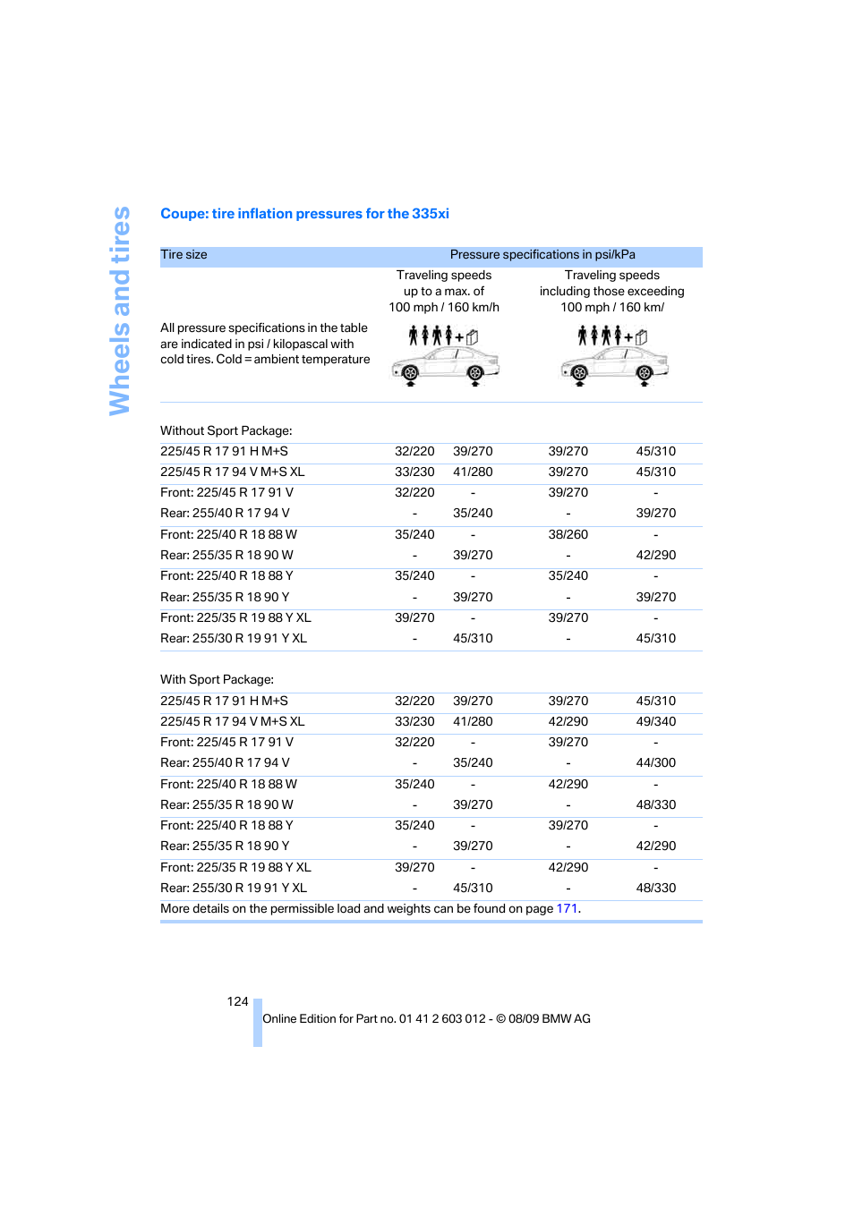 Wh eels and tire s | BMW 335i Convertible 2010 User Manual | Page 126 / 188