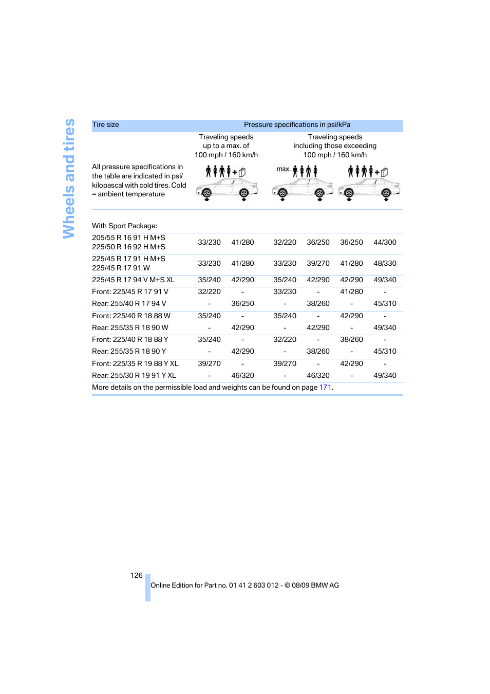 Wh eels and tire s | BMW 335i Convertible 2010 User Manual | Page 128 / 188