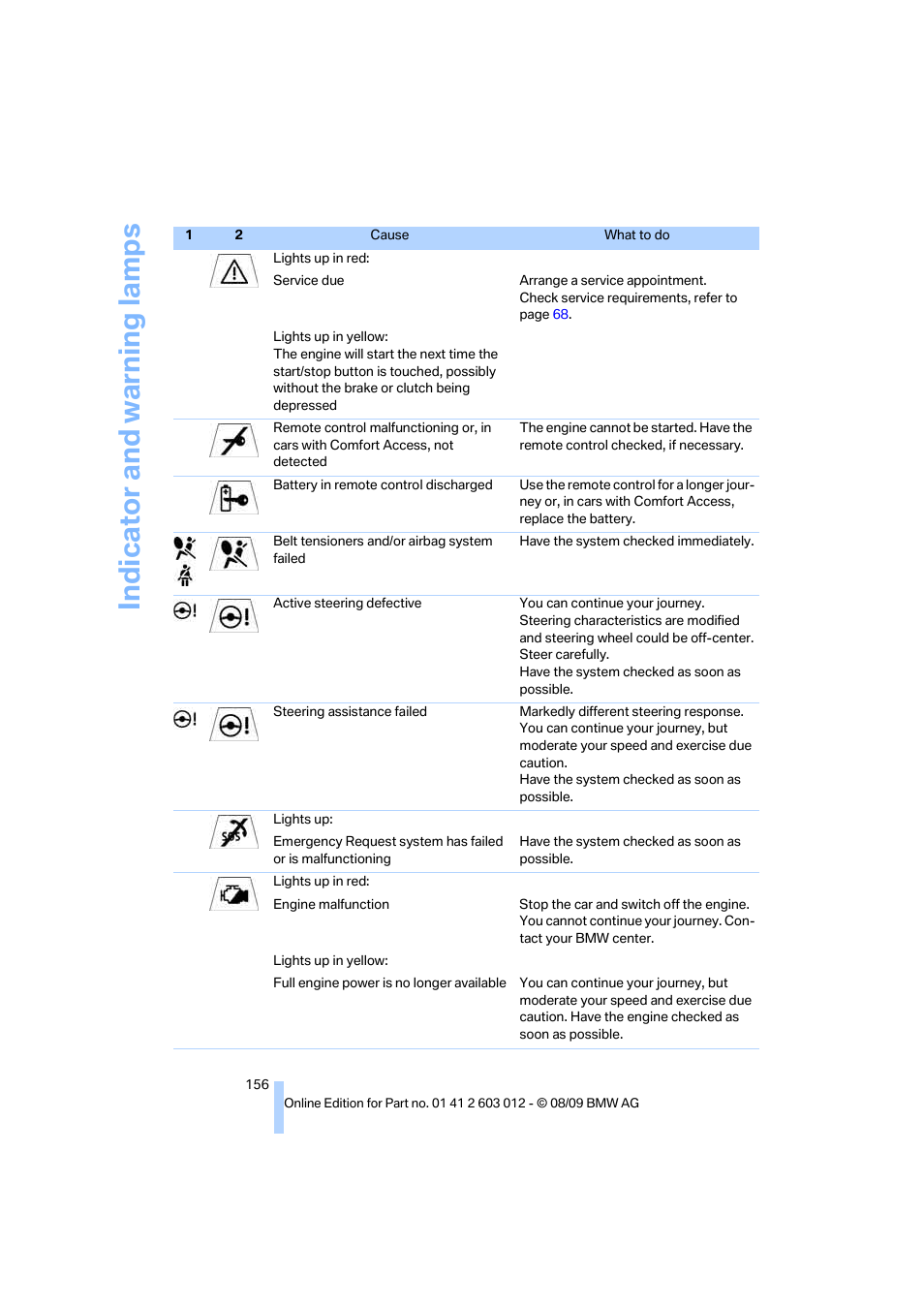 Indicat o r and warni n g lam p s | BMW 335i Convertible 2010 User Manual | Page 158 / 188