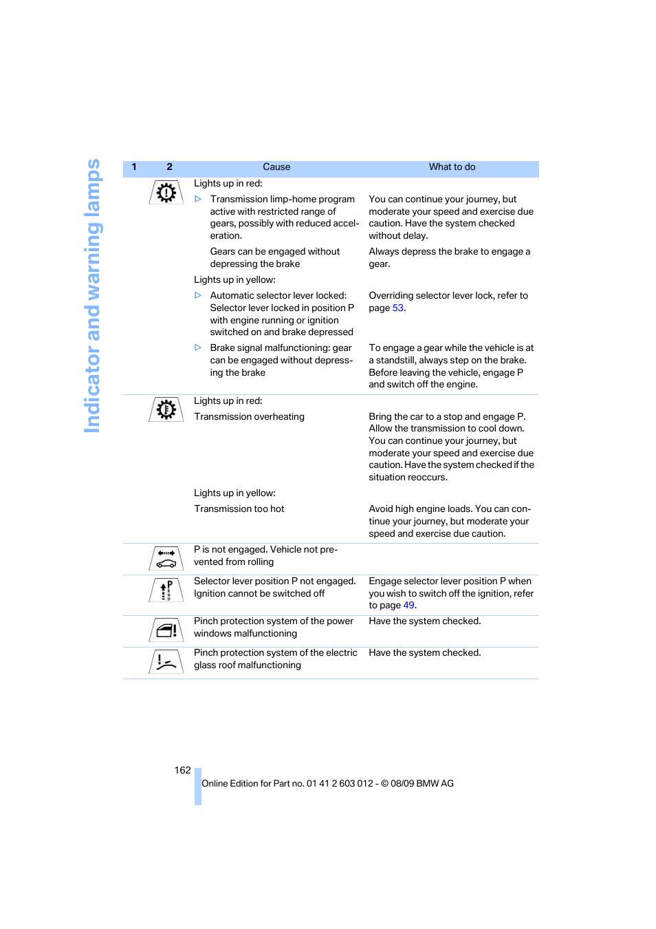 Indicat o r and warni n g lam p s | BMW 335i Convertible 2010 User Manual | Page 164 / 188