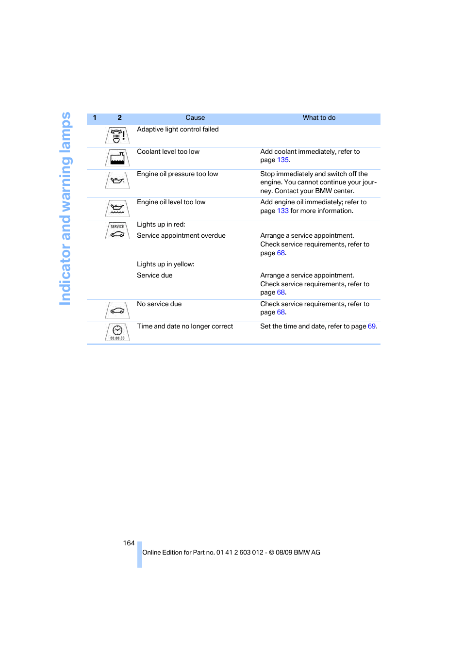 Indicat o r and warni n g lam p s | BMW 335i Convertible 2010 User Manual | Page 166 / 188