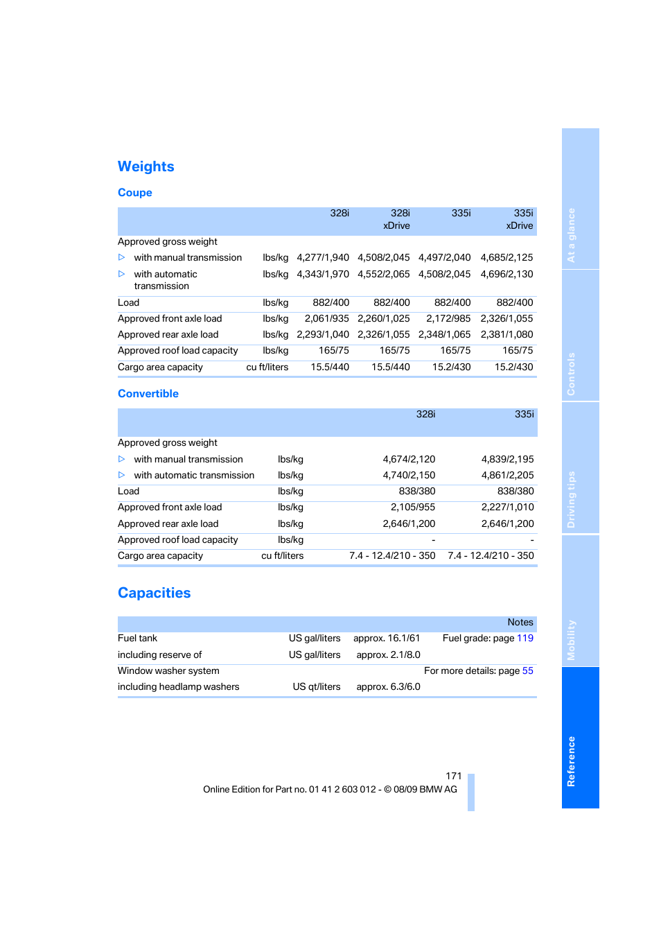 Weights, Capacities | BMW 335i Convertible 2010 User Manual | Page 173 / 188