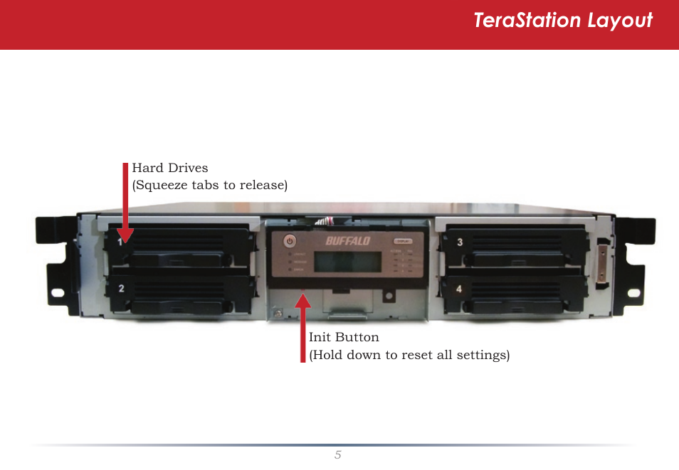 Terastation layout | Buffalo Technology Rackmount TeraStation Pro TS-RHTGL/R5 User Manual | Page 5 / 76