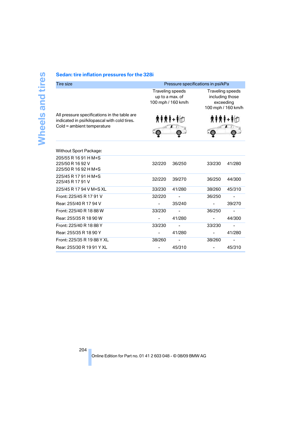 Wh eels and tire s | BMW 328i xDrive Sports Wagon 2010 User Manual | Page 206 / 274