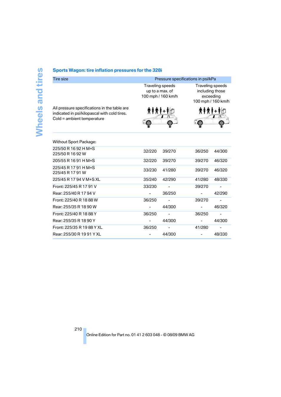 Wh eels and tire s | BMW 328i xDrive Sports Wagon 2010 User Manual | Page 212 / 274