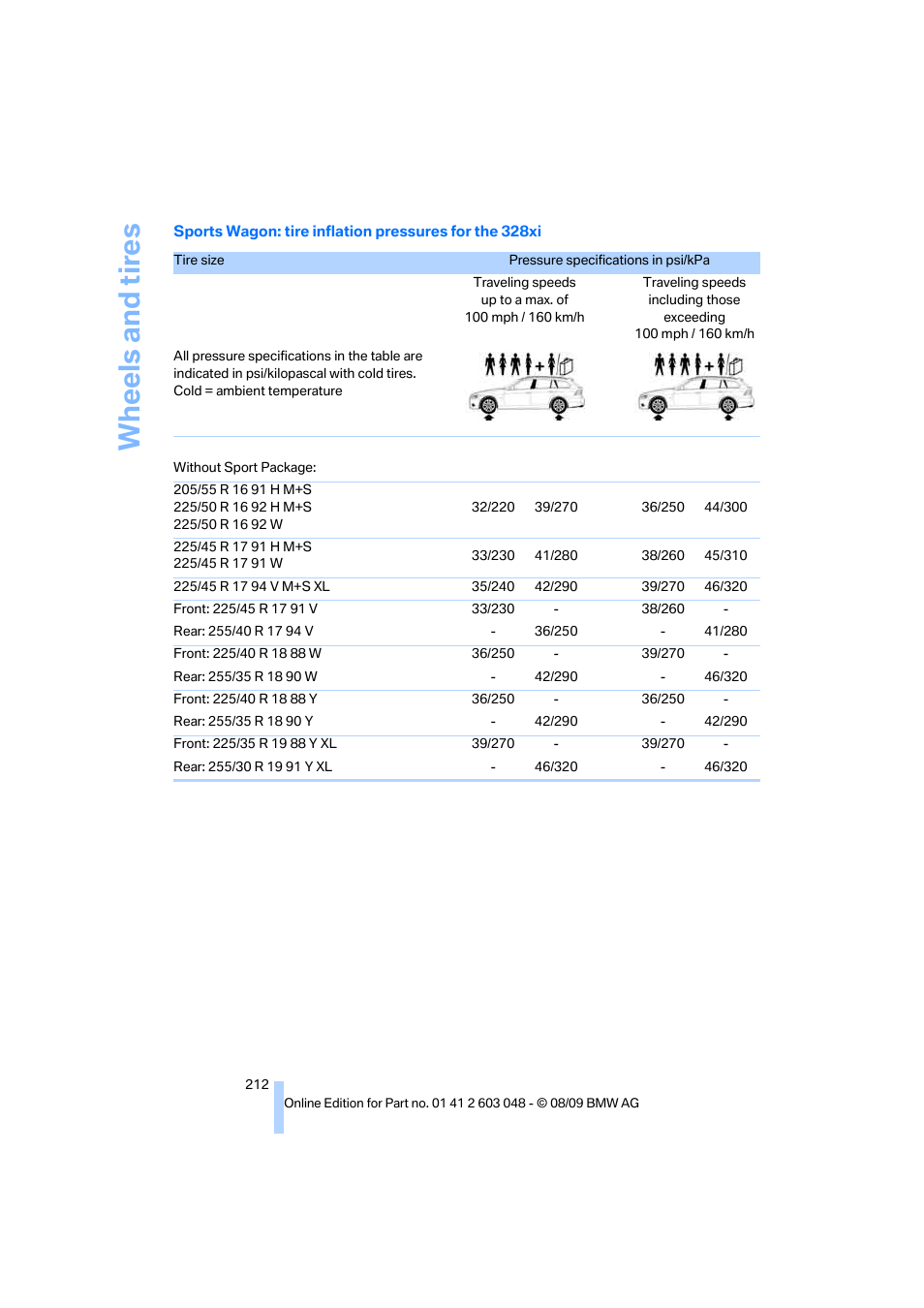 Wh eels and tire s | BMW 328i xDrive Sports Wagon 2010 User Manual | Page 214 / 274