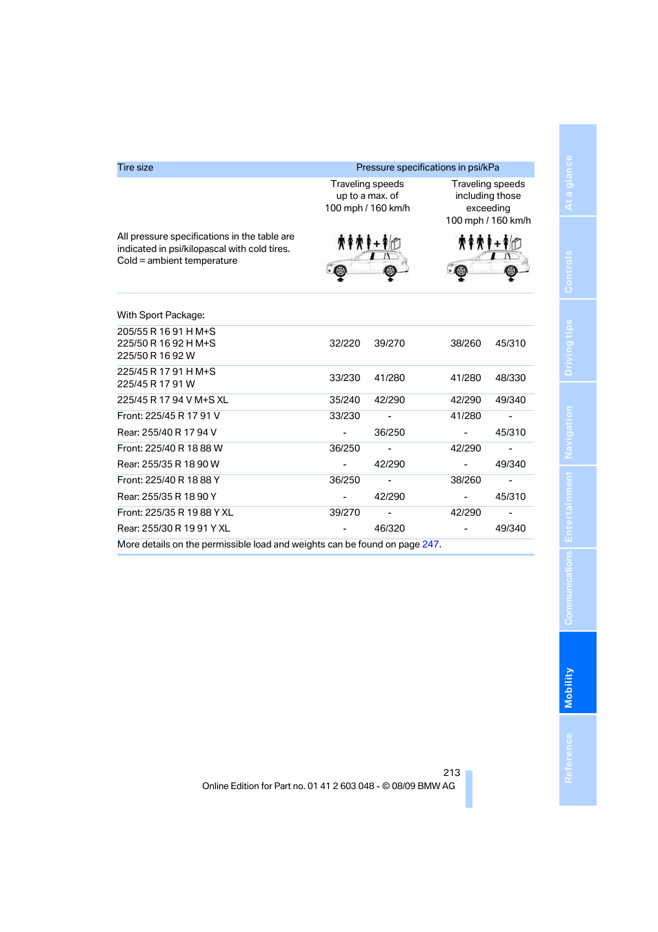 BMW 328i xDrive Sports Wagon 2010 User Manual | Page 215 / 274