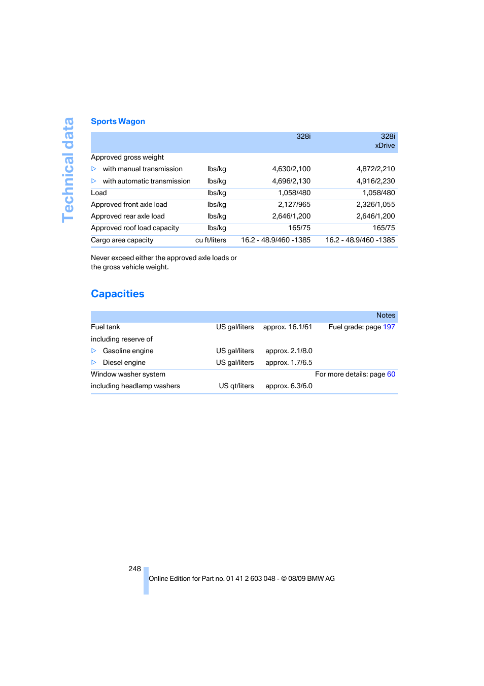 Capacities, Technical data | BMW 328i xDrive Sports Wagon 2010 User Manual | Page 250 / 274