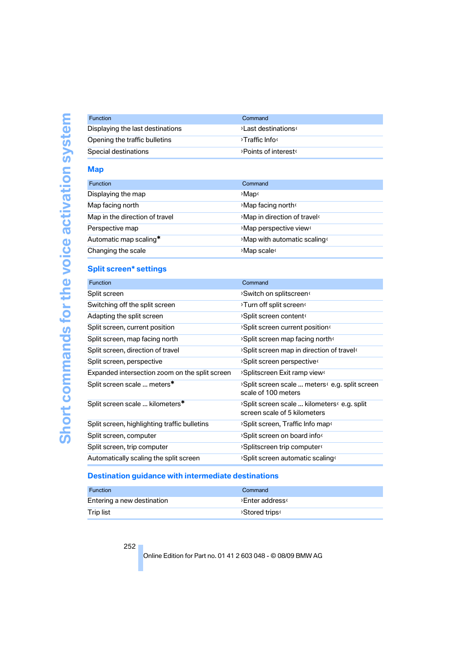 BMW 328i xDrive Sports Wagon 2010 User Manual | Page 254 / 274