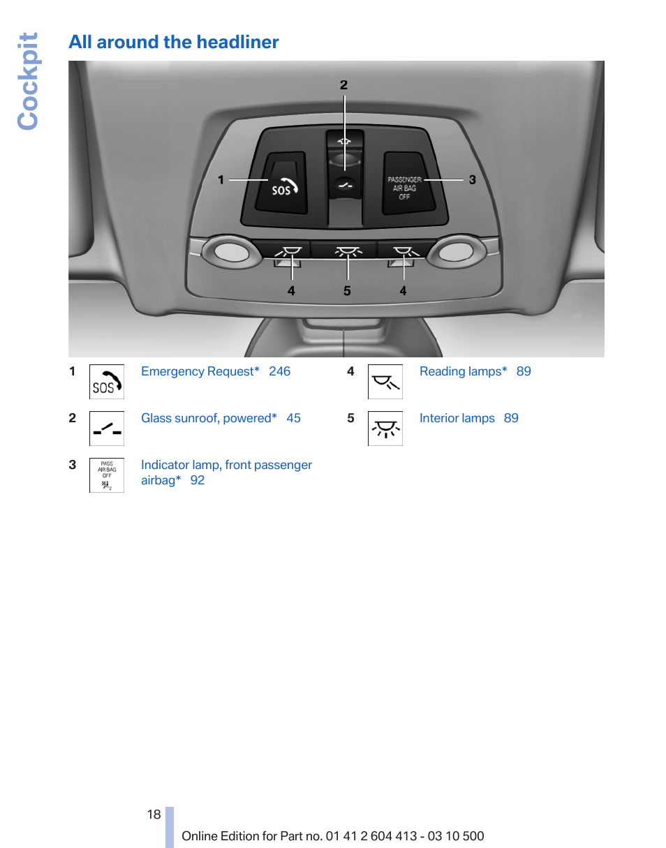 All around the headliner, Headliner 18, Cockpit | BMW 550i xDrive Gran Turismo 2010 User Manual | Page 18 / 277