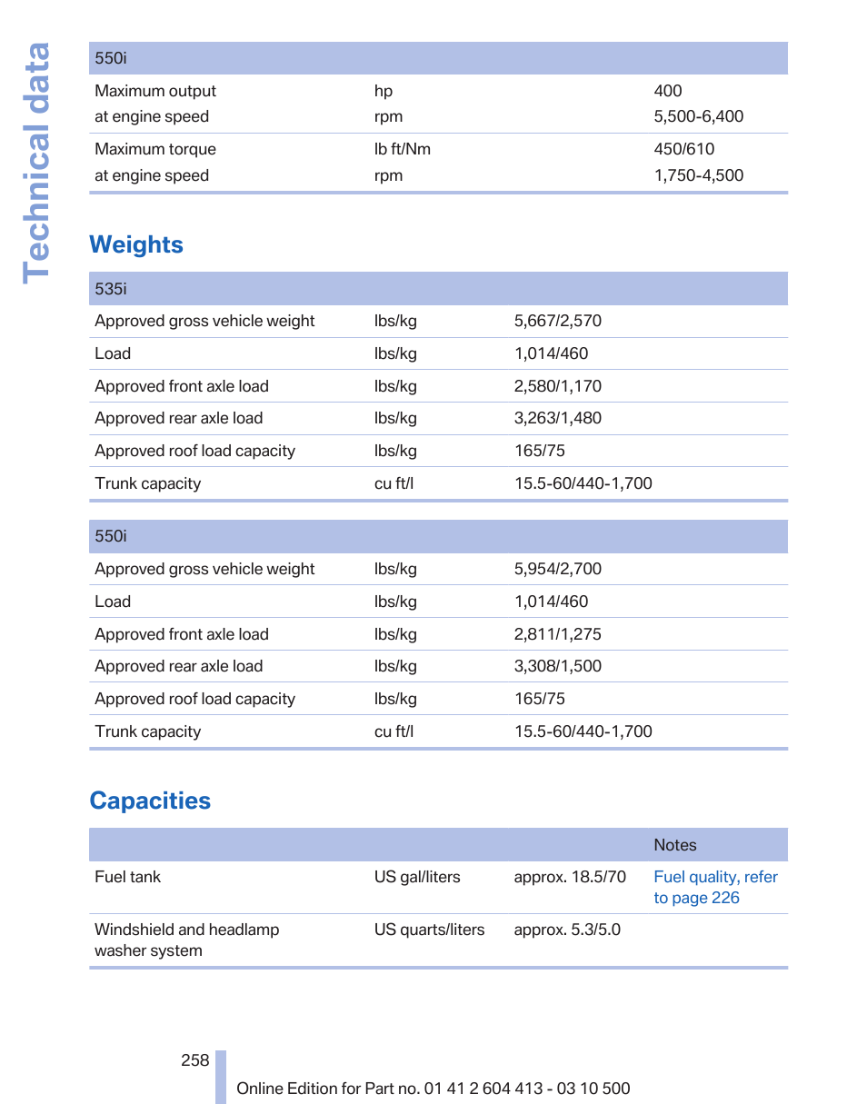 Weights, Capacities, Approved roof/axle loads | Technical data | BMW 550i xDrive Gran Turismo 2010 User Manual | Page 258 / 277