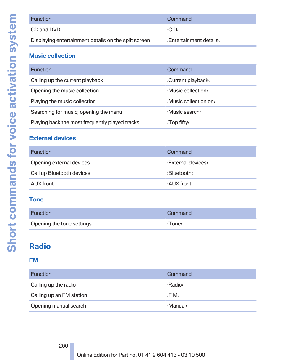 Radio, Short commands for voice activation system | BMW 550i xDrive Gran Turismo 2010 User Manual | Page 260 / 277