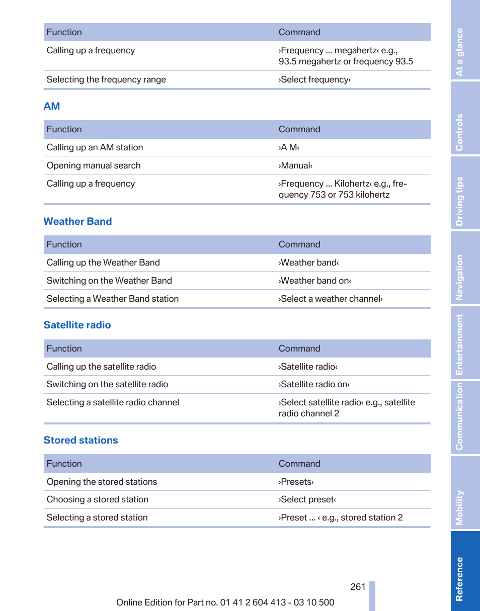 BMW 550i xDrive Gran Turismo 2010 User Manual | Page 261 / 277