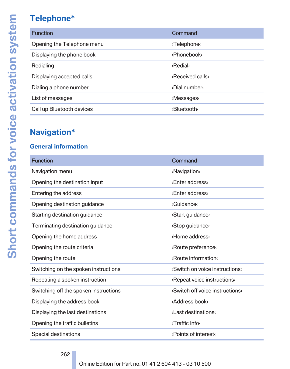 Telephone, Navigation, Short commands for voice activation system | BMW 550i xDrive Gran Turismo 2010 User Manual | Page 262 / 277