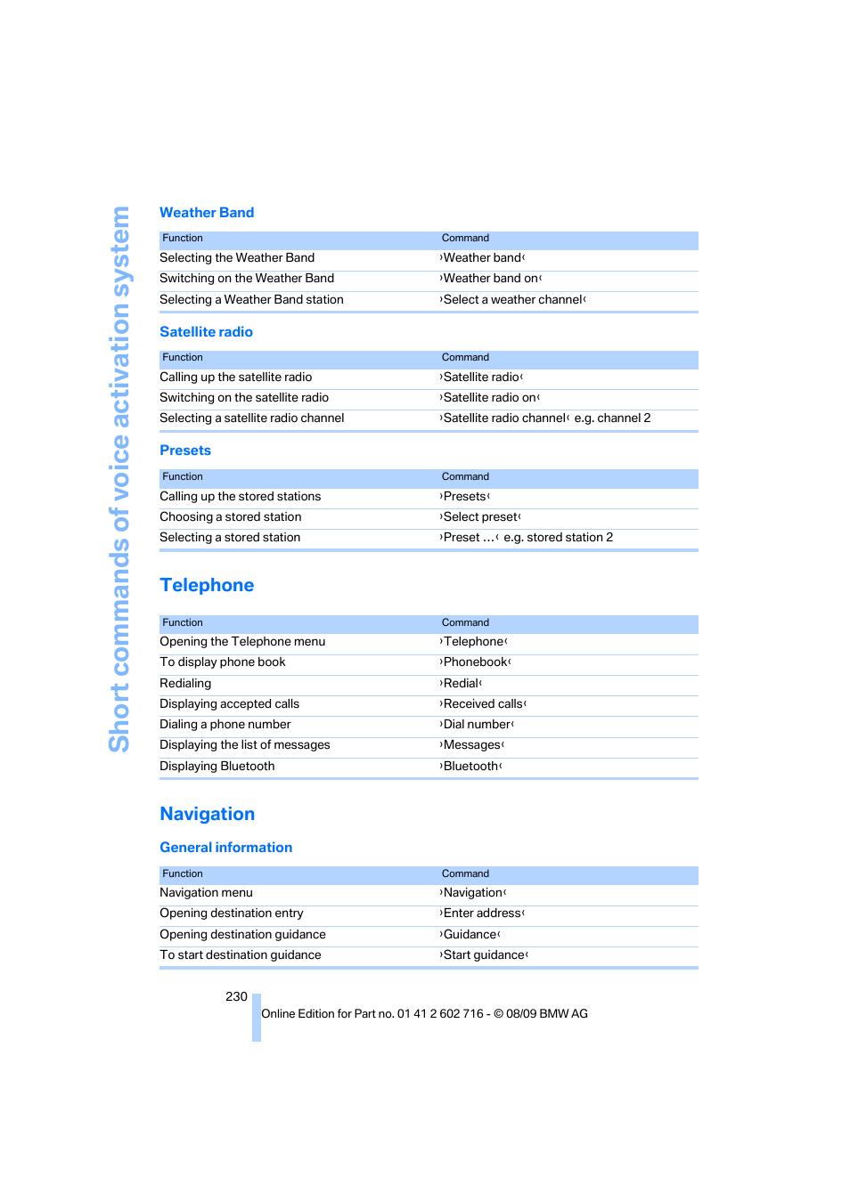 Telephone, Navigation, Telephone navigation | BMW 650i Convertible 2010 User Manual | Page 232 / 252