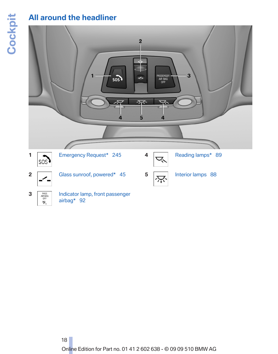 All around the headliner, Headliner 18, Cockpit | BMW 760Li Sedan 2010 User Manual | Page 18 / 280