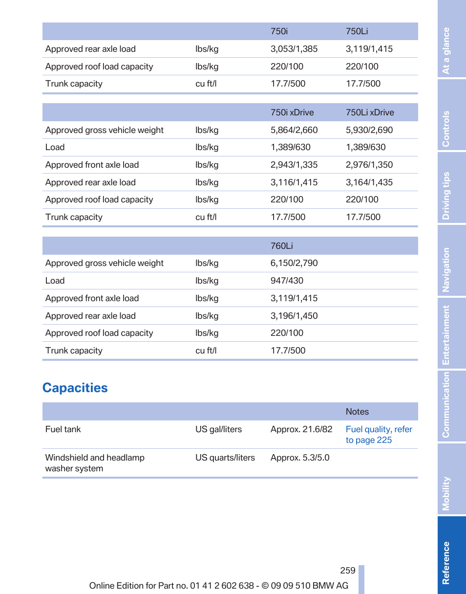 Capacities | BMW 760Li Sedan 2010 User Manual | Page 259 / 280