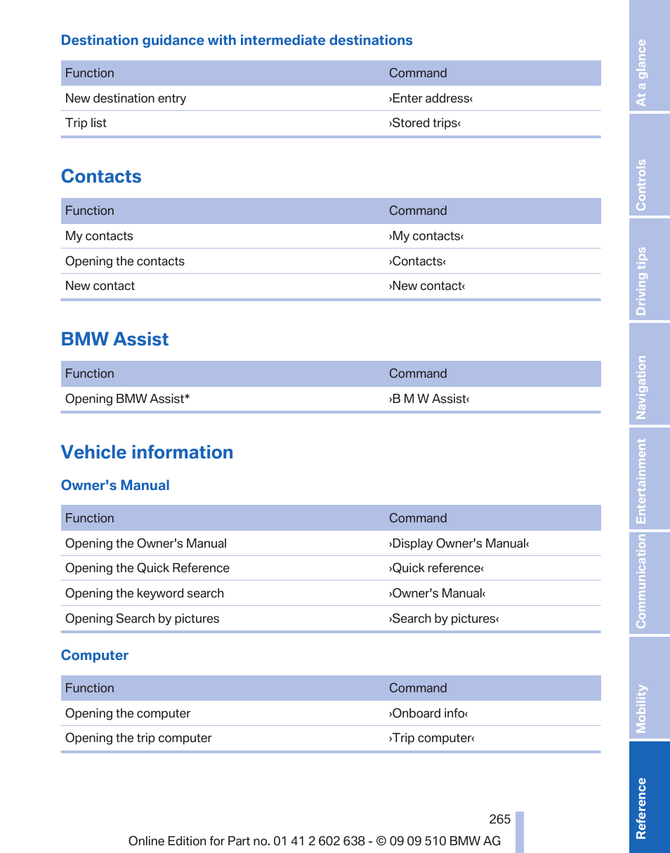 Contacts, Bmw assist, Vehicle information | BMW 760Li Sedan 2010 User Manual | Page 265 / 280