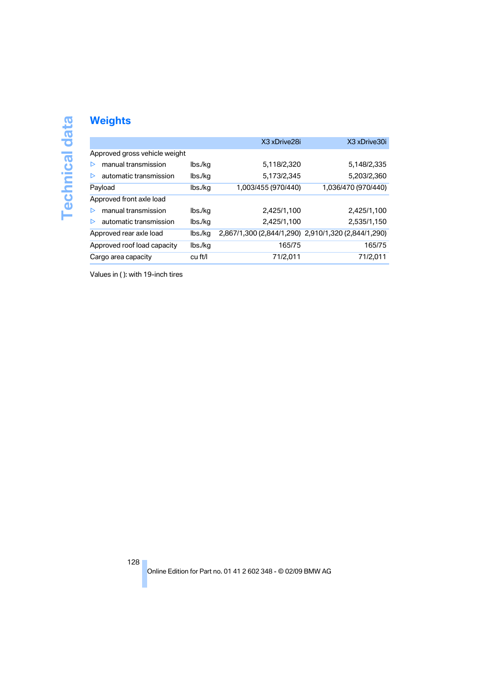 Weights, As e, Technical data | BMW X3 xDrive30i 2010 User Manual | Page 130 / 144