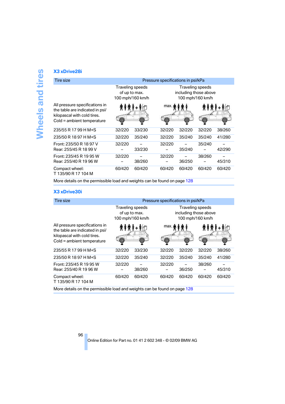 Wheels and tires | BMW X3 xDrive30i 2010 User Manual | Page 98 / 144